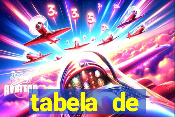 tabela de porcentagem dos slots